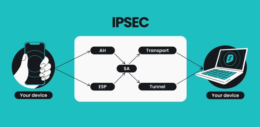 Project Pfsense